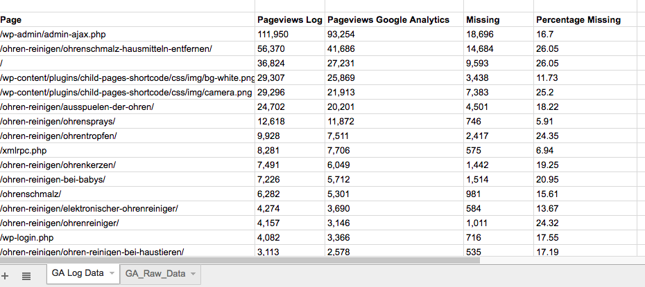 Entire_Worksheet_Full_Results