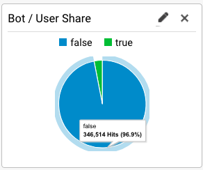 Piechart_Bot_User_Share